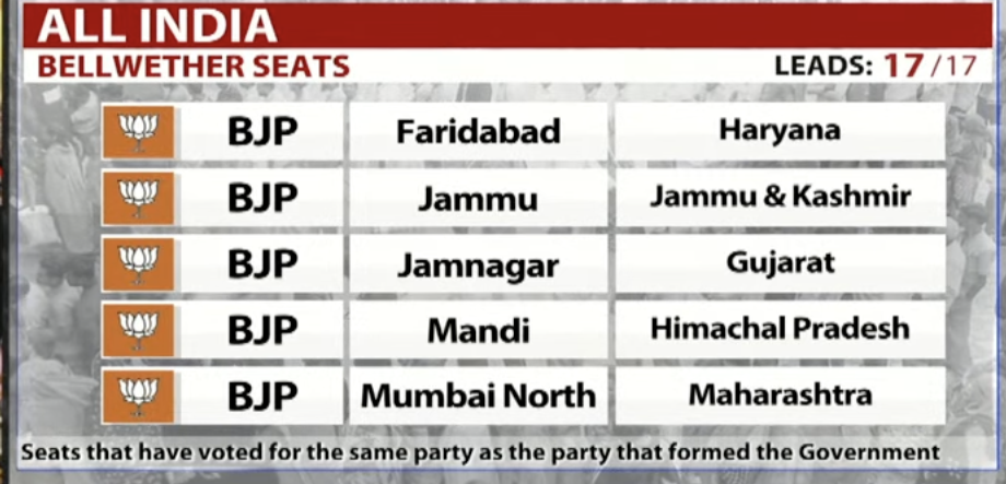 Live Election Result 2024